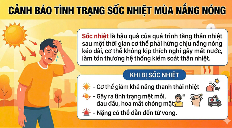 Truyền thông y tế  Cảnh báo tình trạng sốc nhiệt mùa nắng nóng 