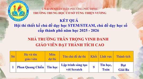Nhà trường vinh danh giáo viên có thành tích cao trong hội thi thiết kế chủ đề dạy học Stem / Steam, chủ đề dạy học số cấp thành phố năm học 2025-2026