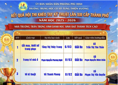Tuyên dương học sinh đạt giải cao trong hội thi khéo tay kỹ thuật cấp thành phố
