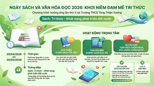 Hưởng ứng ngày sách và văn hóa đọc sách năm 2026