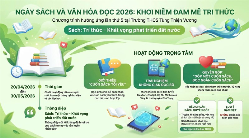 Hưởng ứng ngày sách và văn hóa đọc sách năm 2026