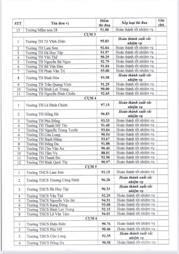 Trường THCS Rạng Đông Vinh Dự Đạt Danh Hiệu Công Đoàn Hoàn Thành Tốt Nhiệm Vụ Năm Học 2024–2025.